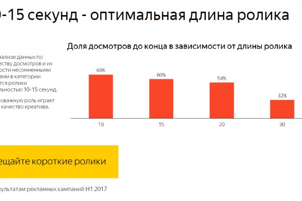 Кракен даркнет зайти